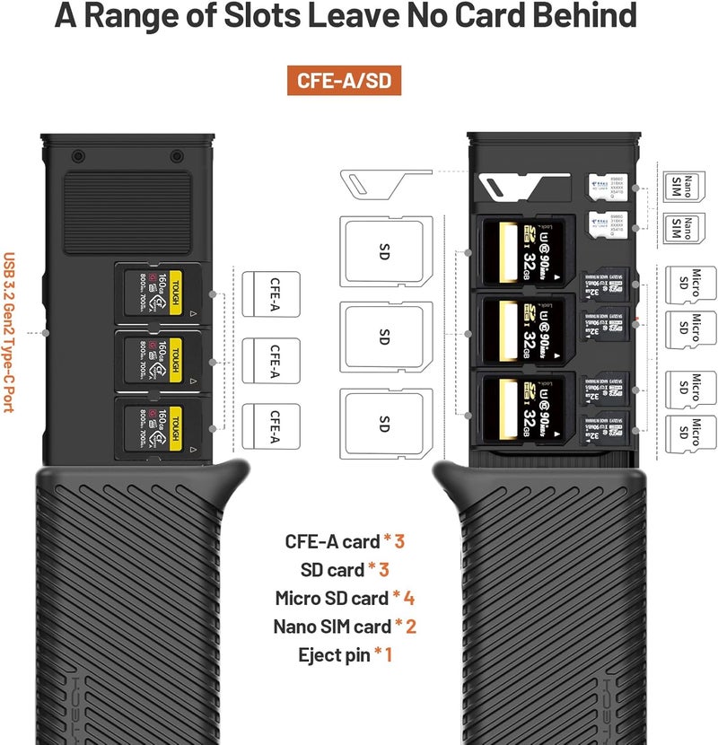 PGYTECH CreateMate USB 3.2 CFexpress A Card Reader 10GBps SD Card Reader for Photographer (CFexpress-A, Black) - Image 4
